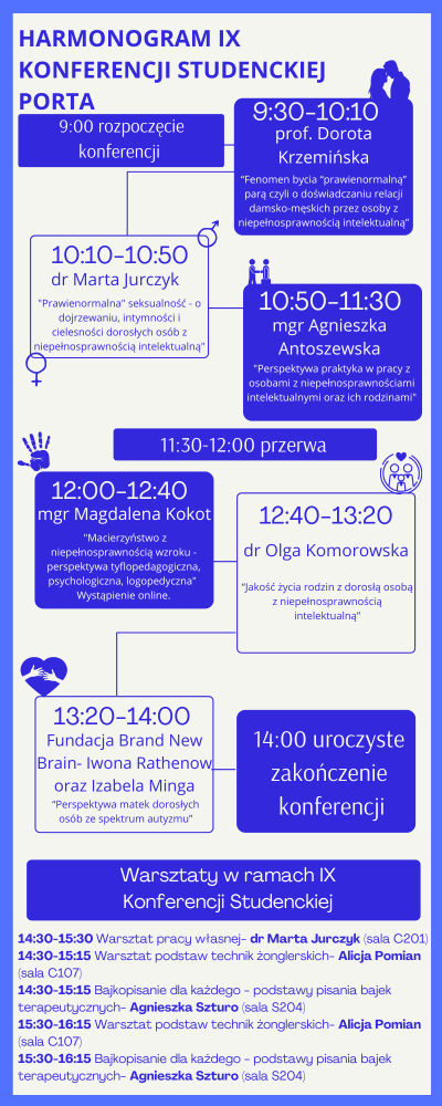 Harmonogram IX konferencji PORTA