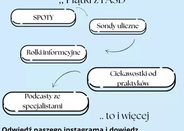Koło naukowe studentów i studentek pedagogiki opiekuńczo-wychowawczej InicjaTYwa